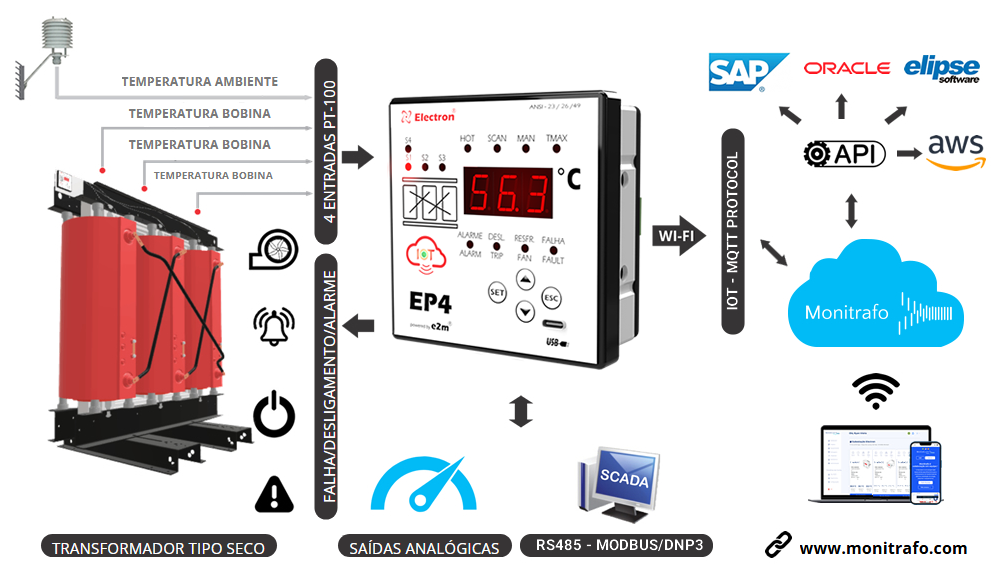 solucoes-iot-02 solucoes-iot-02