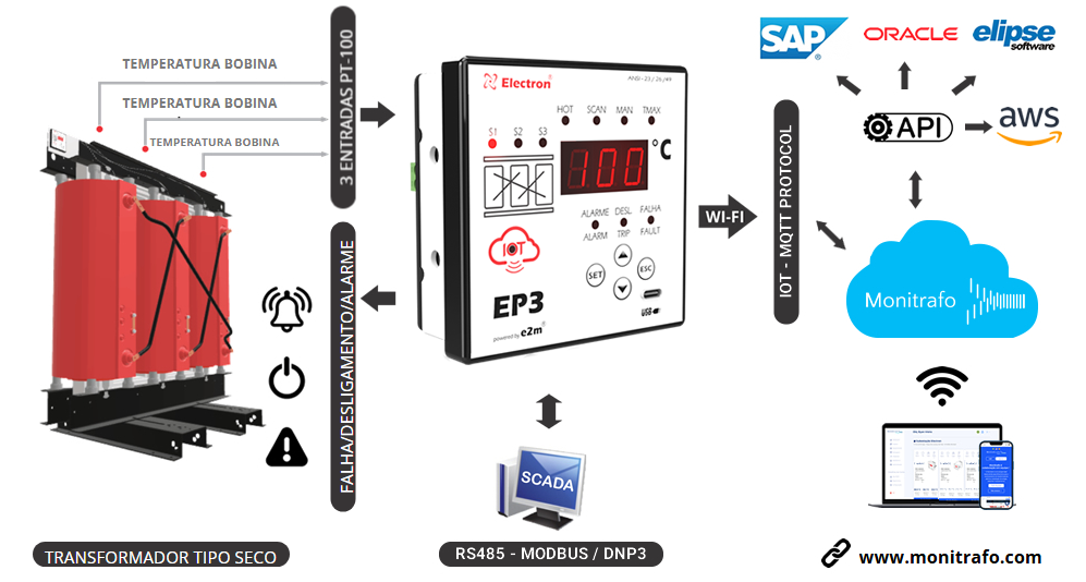 solucoes-iot solucoes-iot